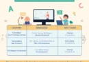 Comenzaron los talleres de alfabetización digital
